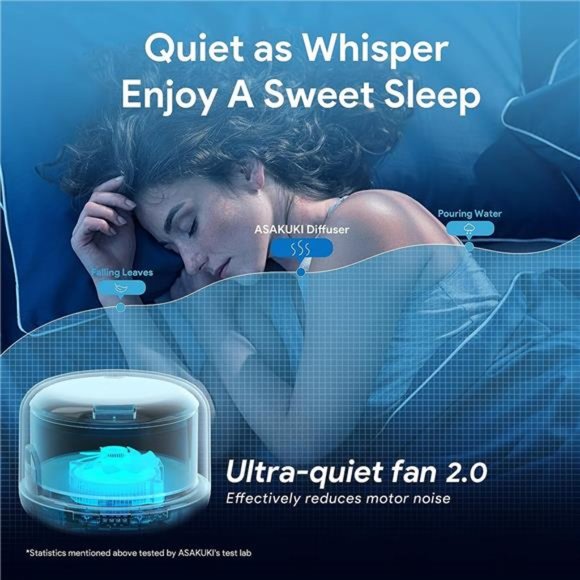 500ml Premium, Essential Oil Diffuser with Remote Control, 5 in 1 Ultrasonic - Picture 4 of 5